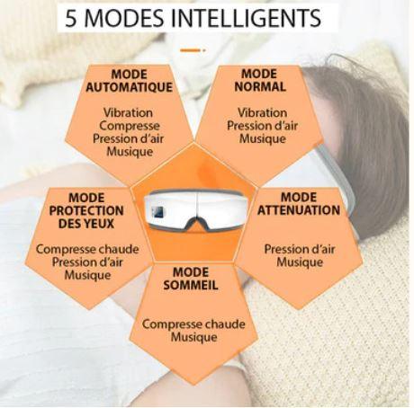 Massaggiatore oculare intelligente 4D